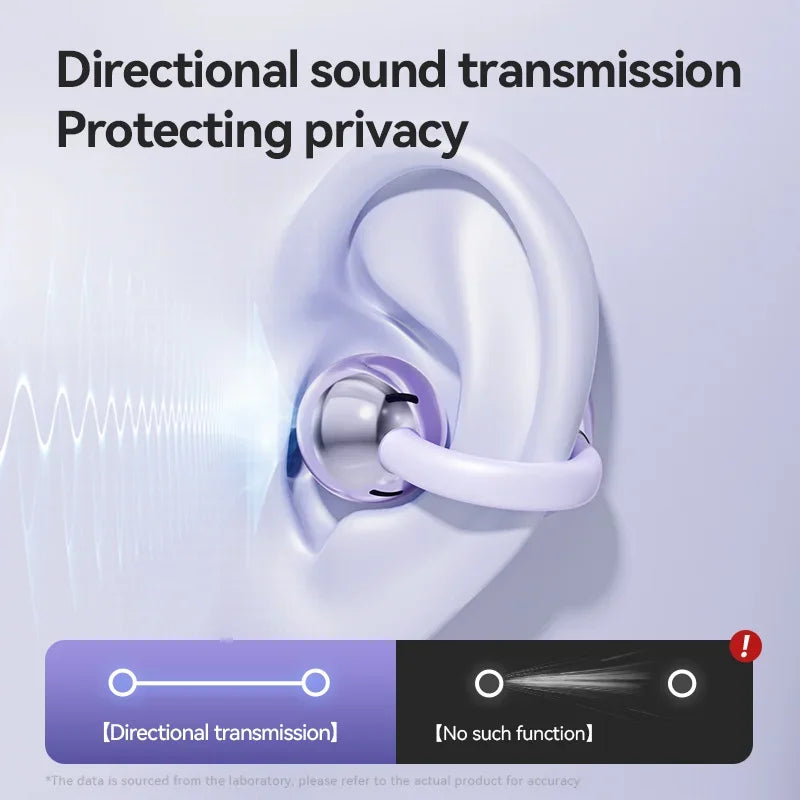 “Redmi Open Ear Clip Earbuds – Bluetooth 5.3 ENC Wireless”