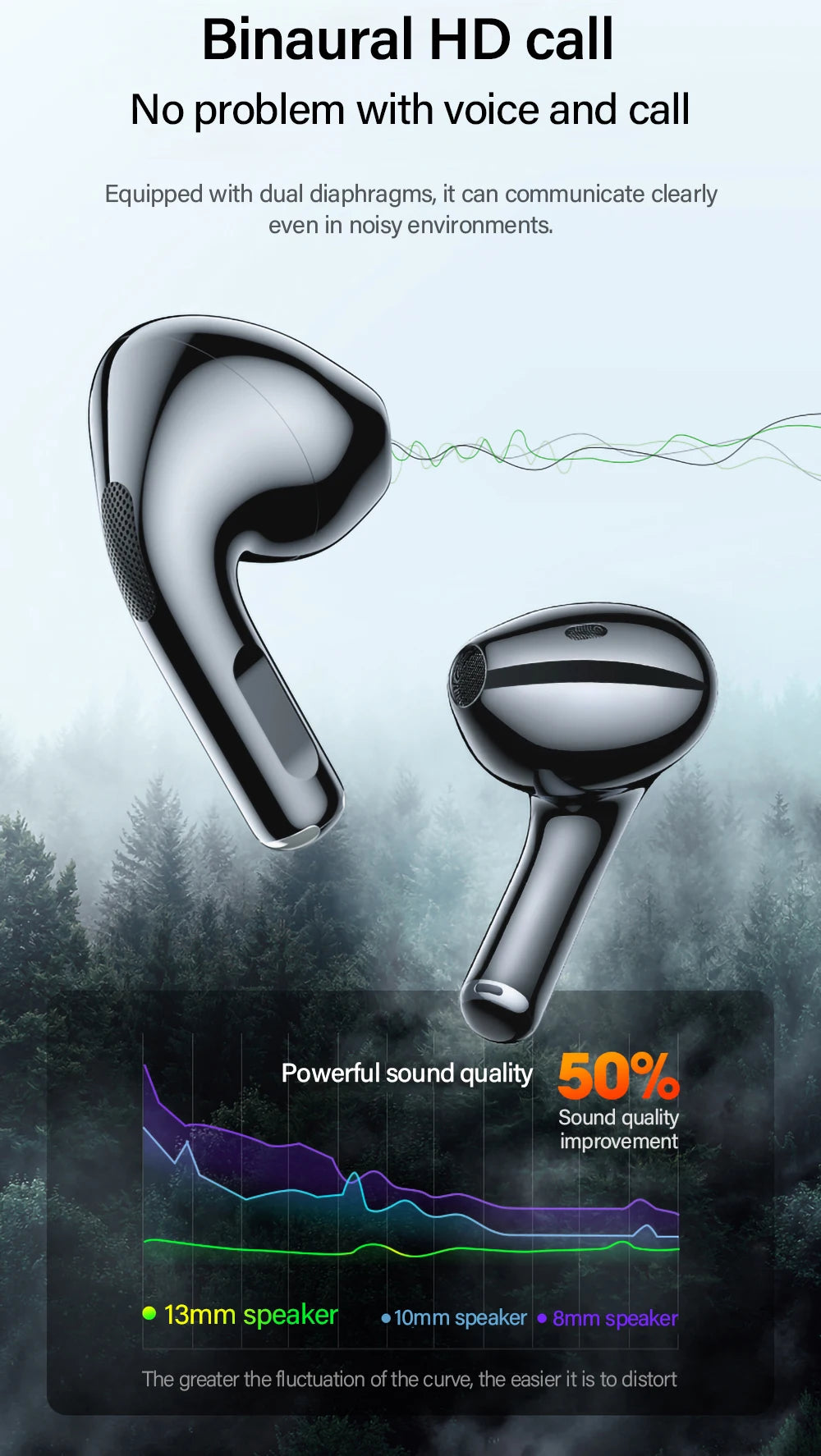 Lenovo LP40 Wireless Earbuds – Bluetooth 5.0 HiFi Sound + Waterproof Charging Case