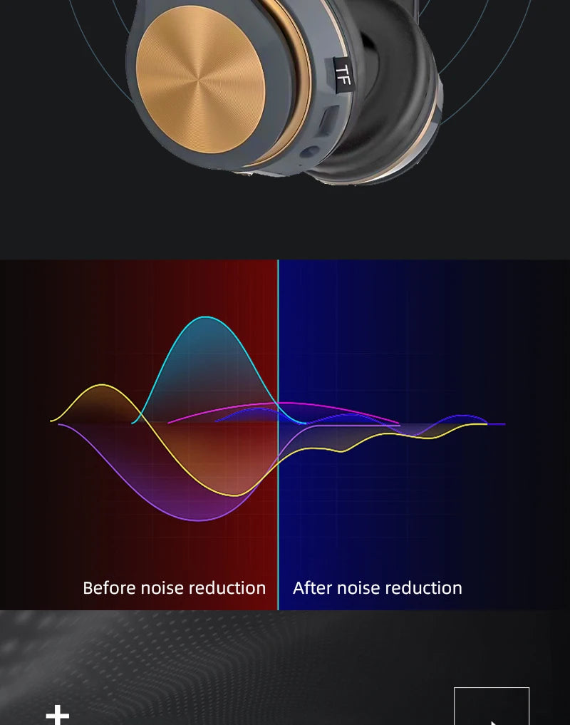 CHUYONG Bluetooth 5.0 Headphones – ANC, HiFi, Dual Mode