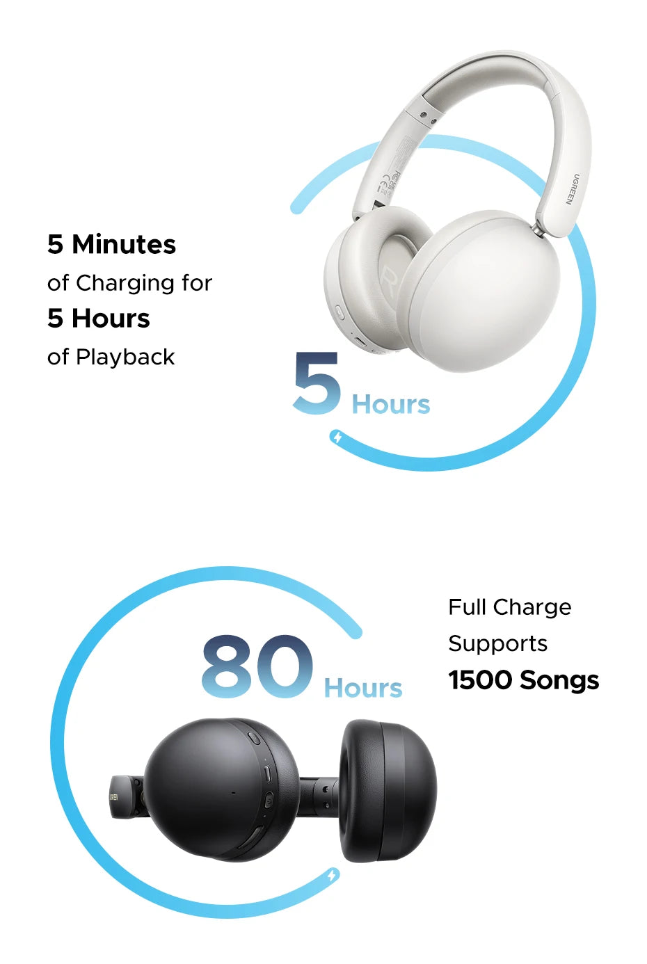 UGREEN Wireless + Wired Headphones – 80 H Battery & Dual Mode