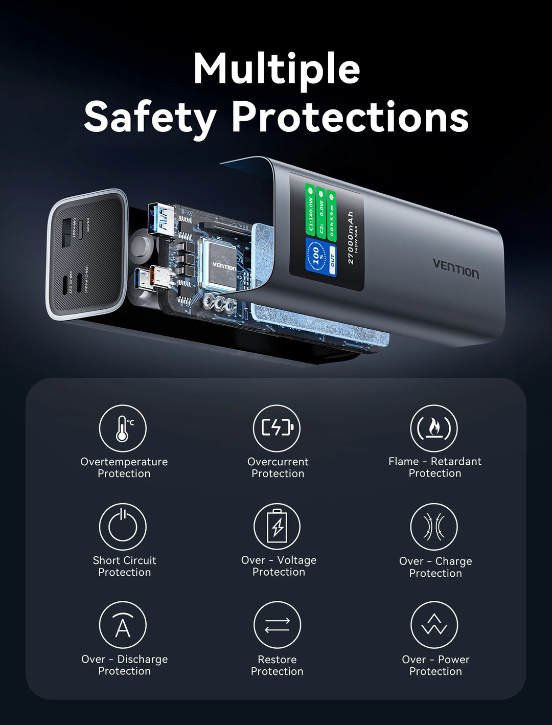 Vention 140W Power Bank USB-C | Digital Display