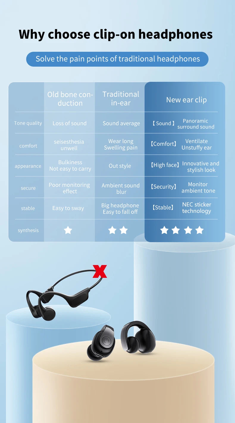 Bluetooth 5.4 Clip-On Sports Earphone – HiFi Wireless