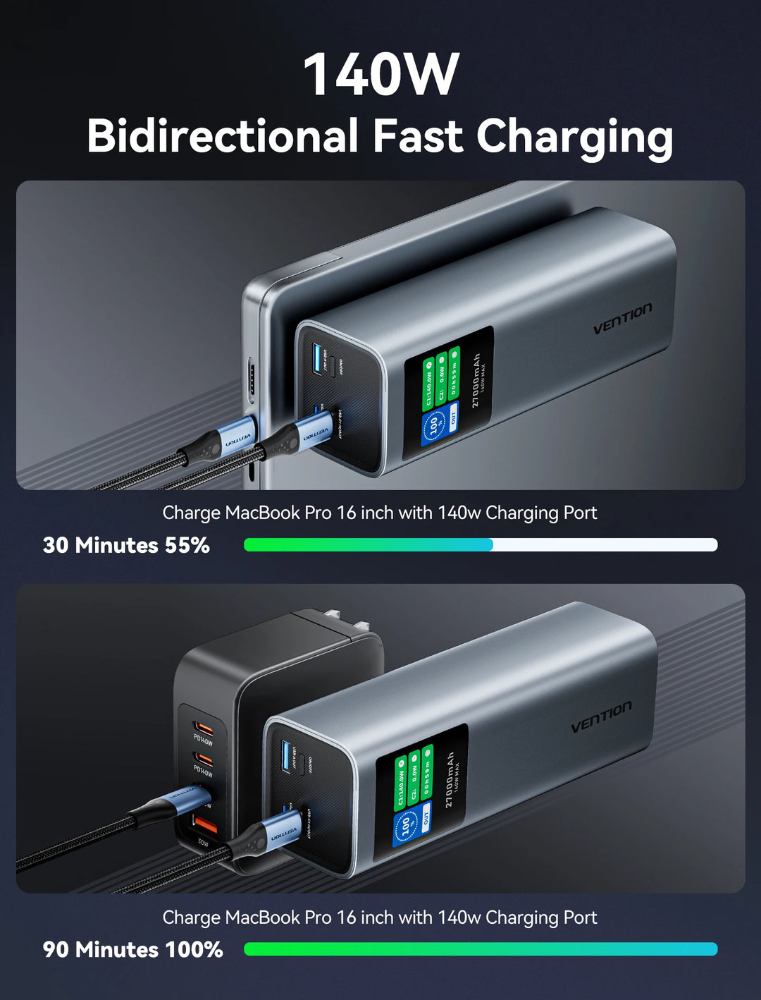 Vention 140W Power Bank USB-C | Digital Display