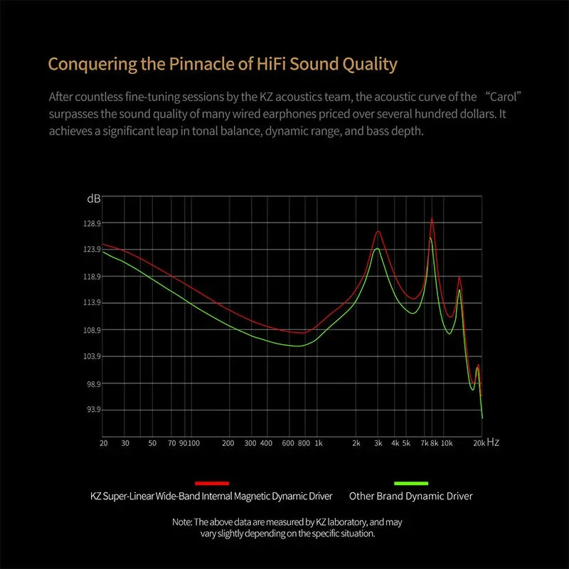 KZ Carol TWS Earphones – Hybrid ANC, 42H Battery, Low Latency