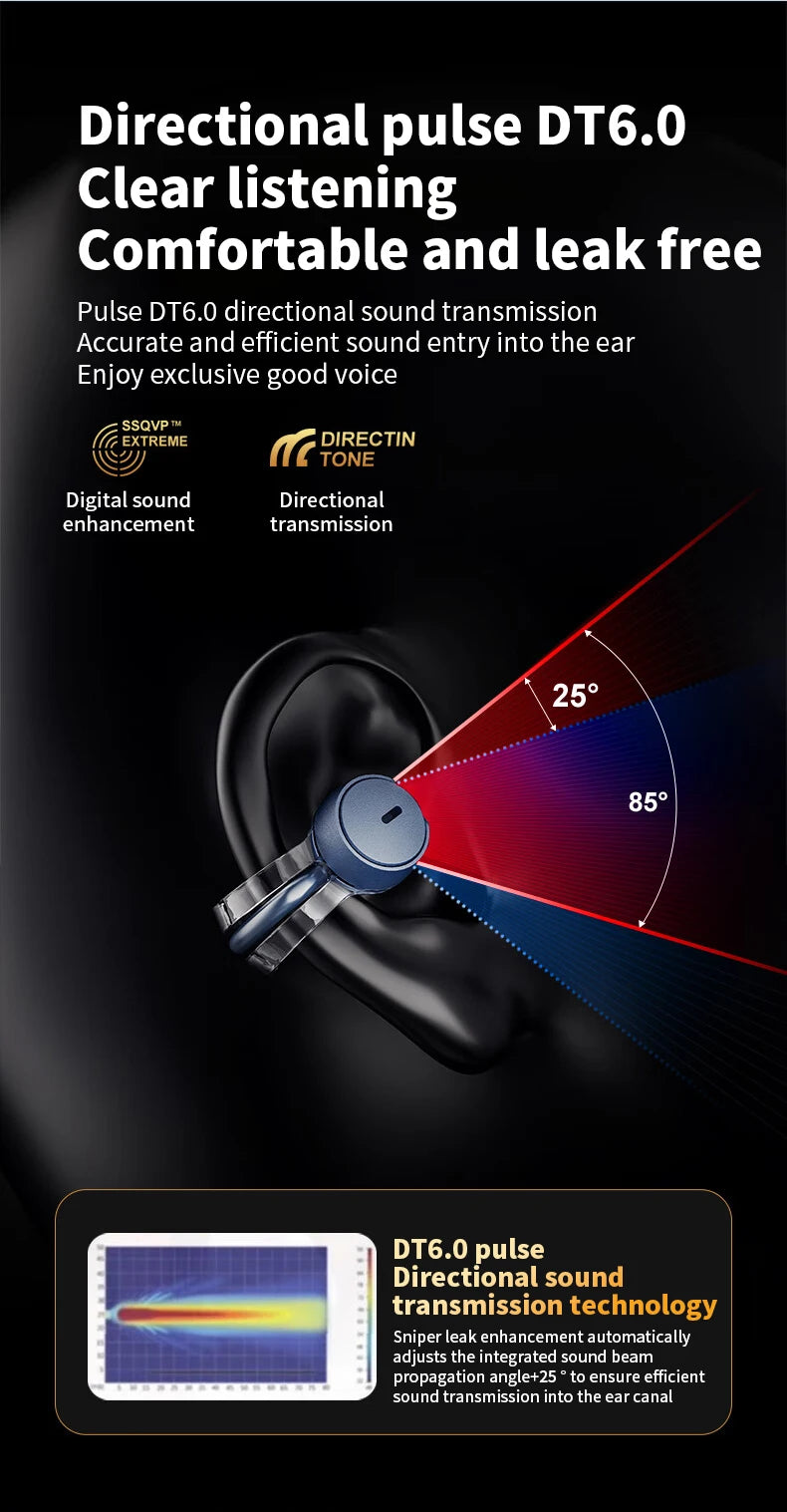 iHseno I36 Open-Ear TWS Earphones – Bluetooth 5.3, Clip-On, Waterproof