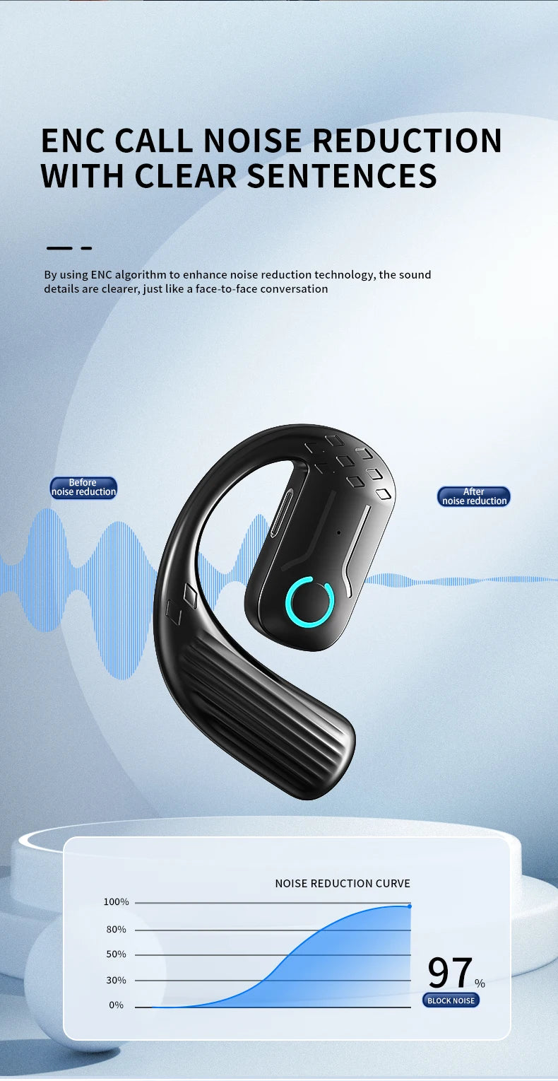VAORLO YS01 Bluetooth 5.4 Headset – 600H Battery, Open-Ear, ANC