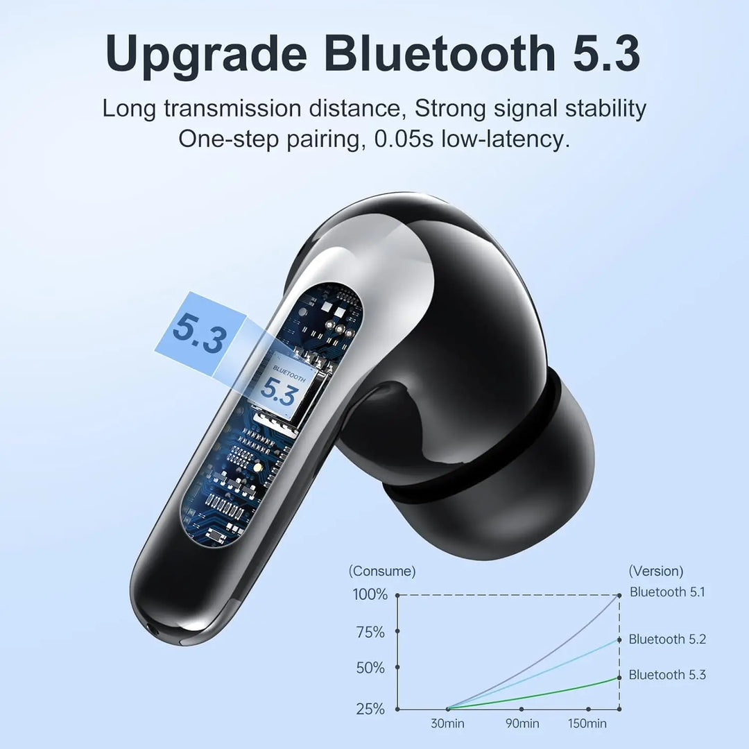 TWS Bluetooth 5.3 ANC Earphones – 36H Playtime, Alexa Support
