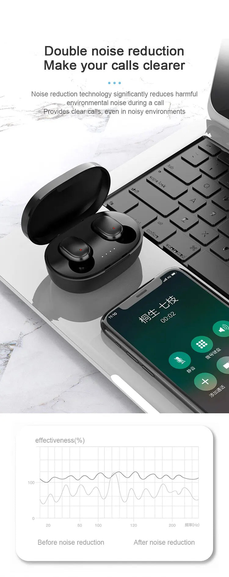 Mosizave A6S TWS Earphones – Bluetooth 5.0, Stereo Sound, Sport Fit