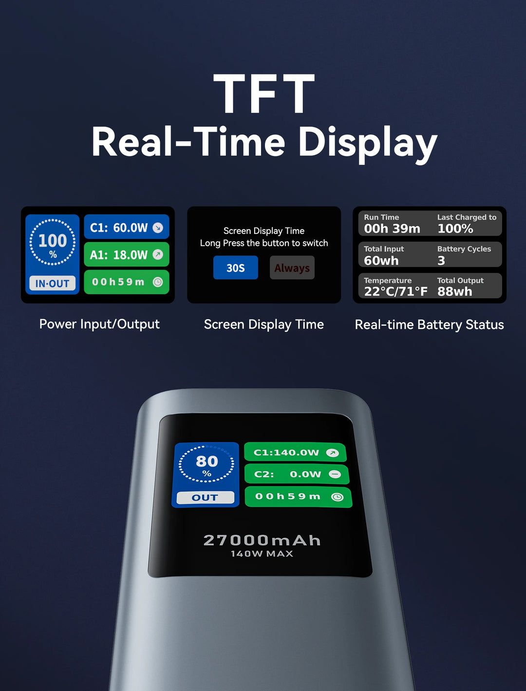 Vention 140W Power Bank USB-C | Digital Display