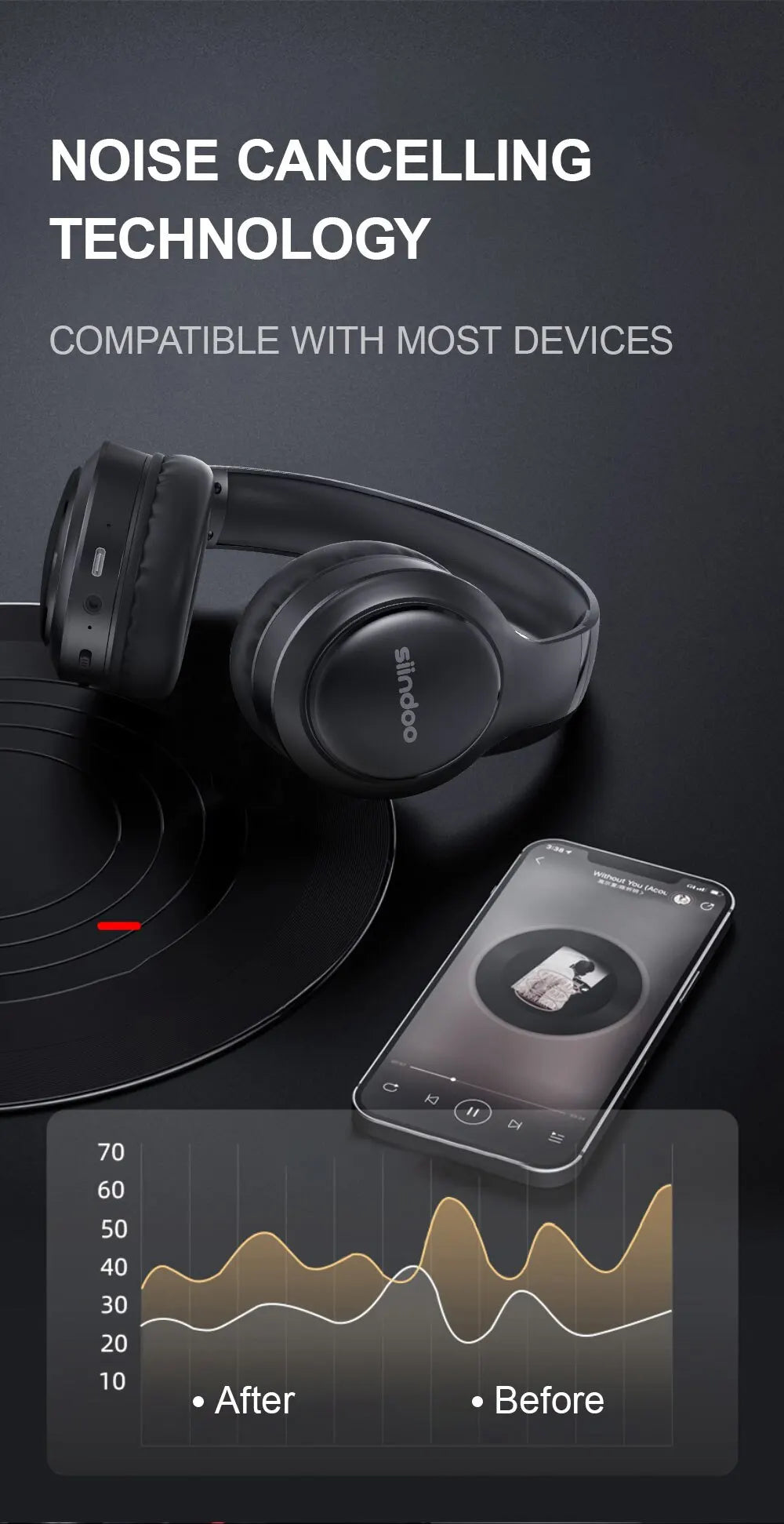 Siindoo JH-919 Bluetooth Headphones – 28H Playtime, Super Bass