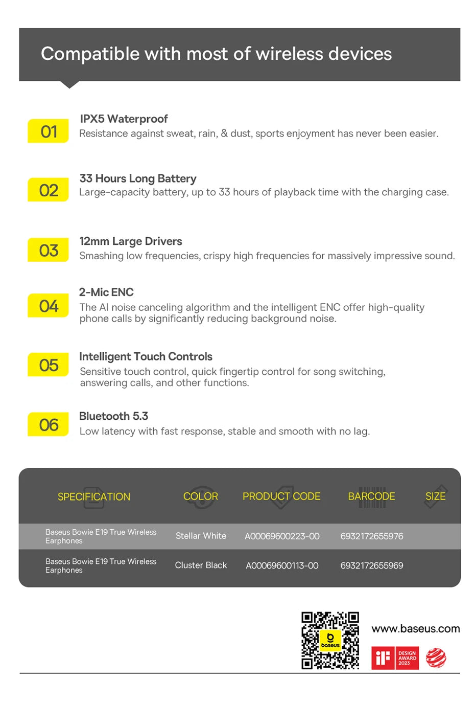 Baseus True Wireless Earphones – 33H Playtime, Waterproof
