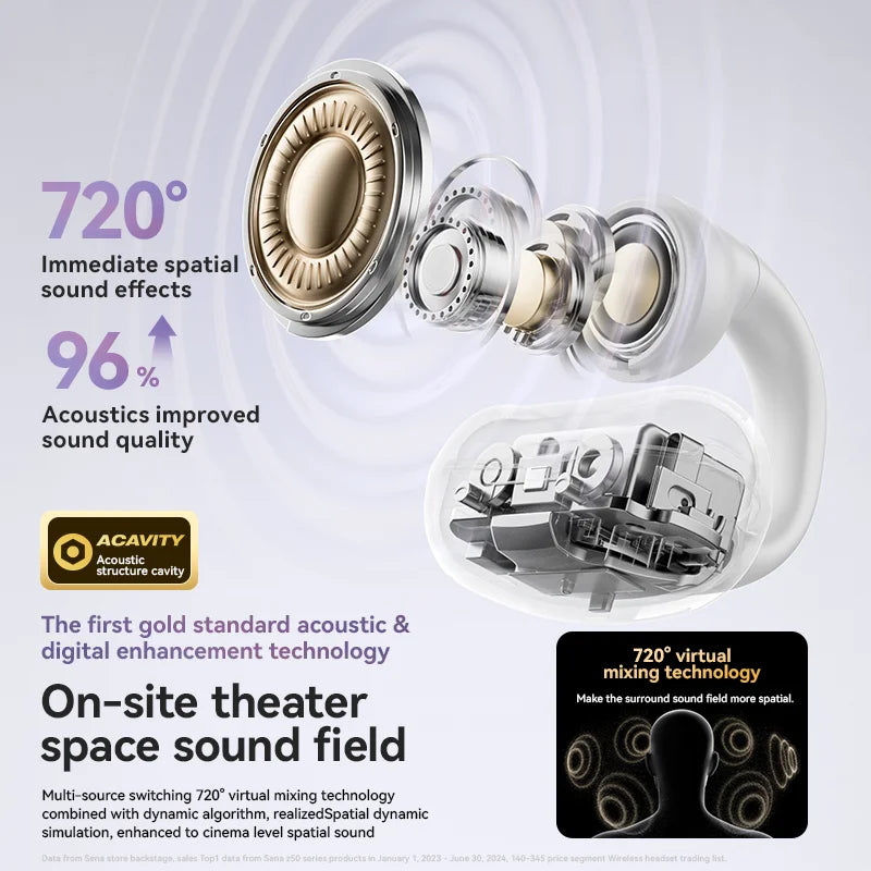 Sanag Bluetooth 5.3 Ear Clip Wireless Earphones | 48 H Playtime