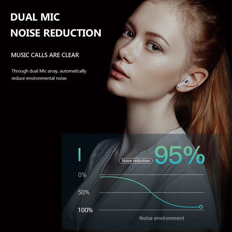 DIXSG TWS Wireless Earbuds – Noise Cancelling Bluetooth 5.0