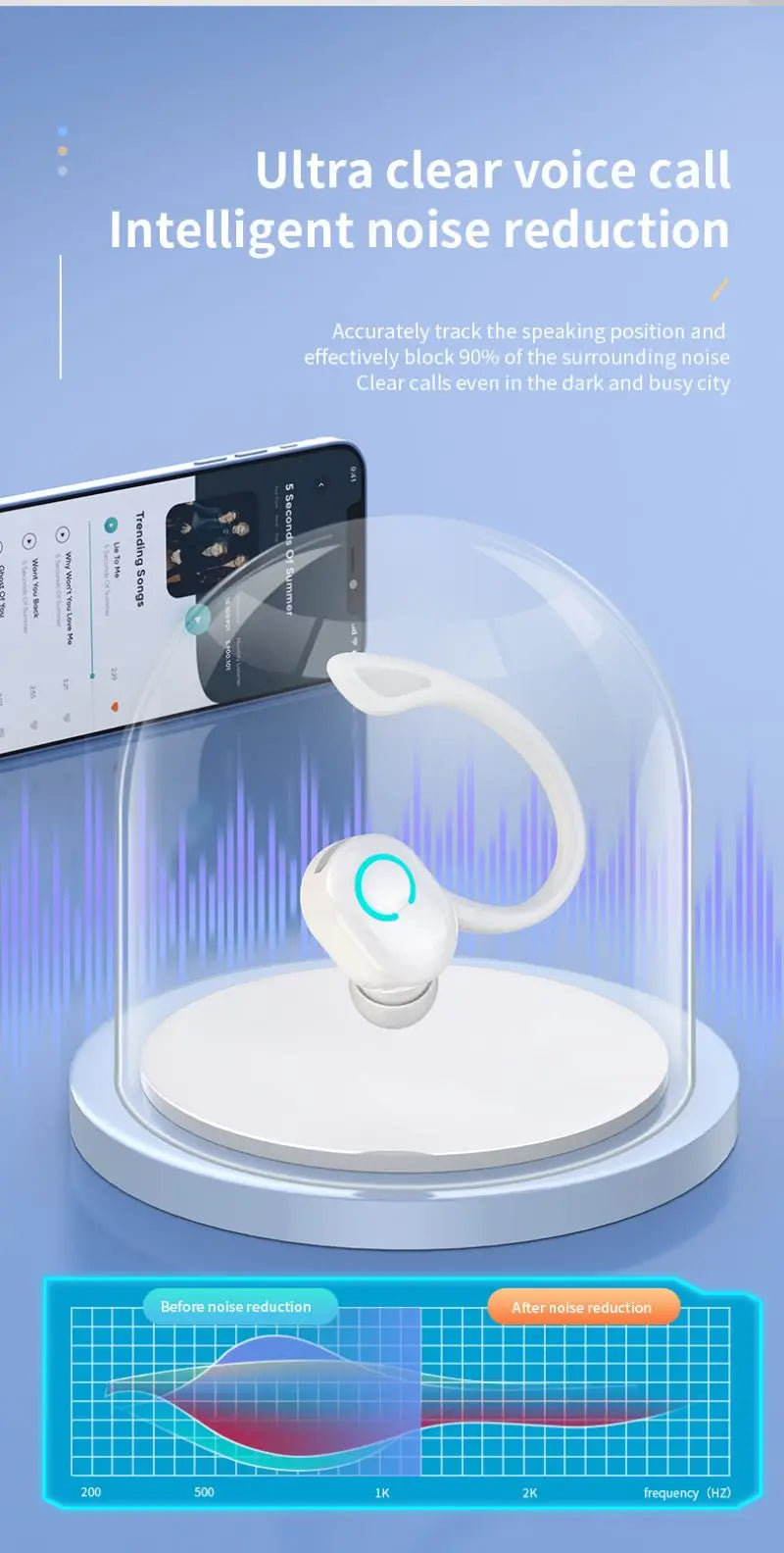 Kebidumei Bluetooth 5.2 Ear Hook – Noise Cancelling, Waterproof