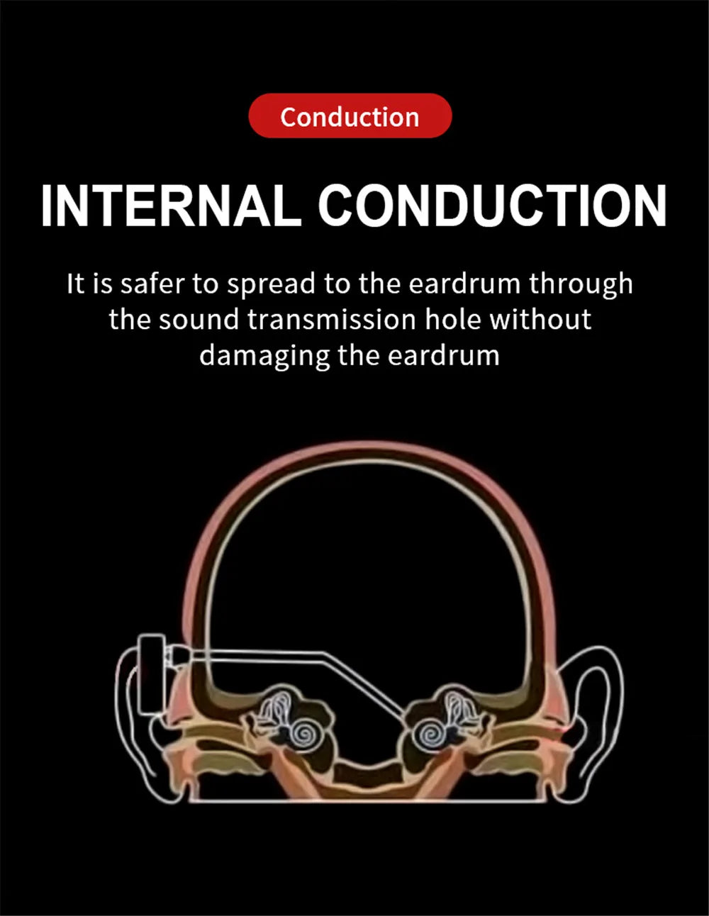 Kebidumei BL09 Bluetooth 5.2 Ear Hook – IPX5, 15H Play