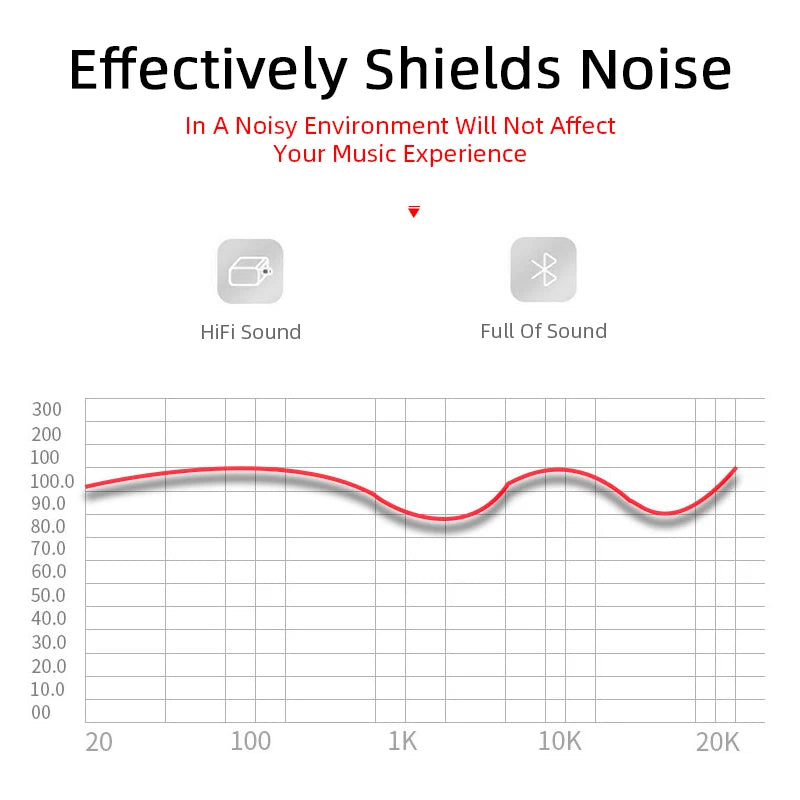DIXSG TWS Wireless Earbuds – Noise Cancelling Bluetooth 5.0