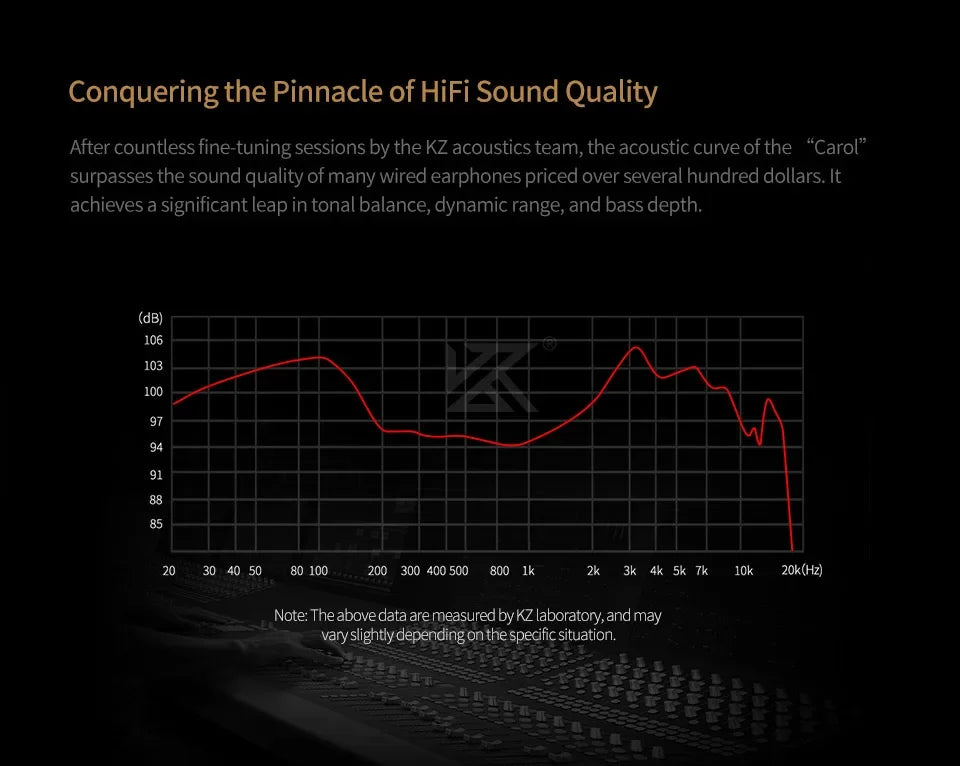 KZ Carol TWS Earphones – Hybrid ANC, 42H Battery, Low Latency