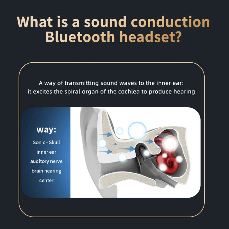 MIJIA Xiaomi Bone Conduction Bluetooth – Sports Ear Hook