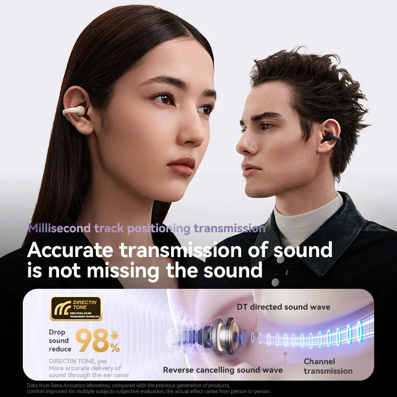 Sanag Bluetooth 5.3 Ear Clip Wireless Earphones | 48 H Playtime