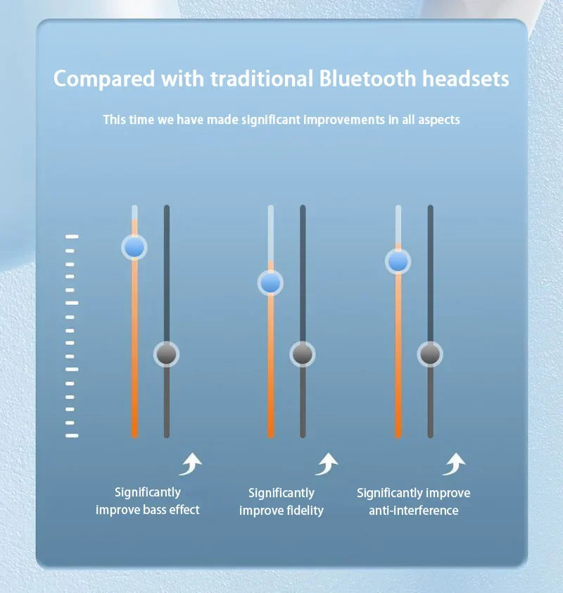 DIXSG TWS Bluetooth 5.2 Earphones – ANC, Touch Control, Low Latency