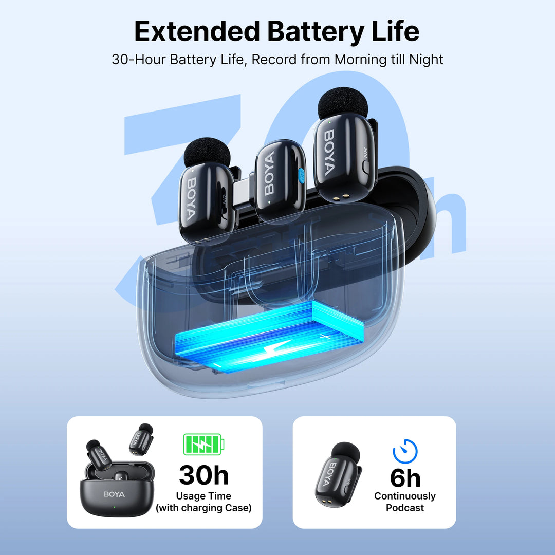 BOYA Mini Wireless Lavalier Mic | iPhone 15/Android/Camera
