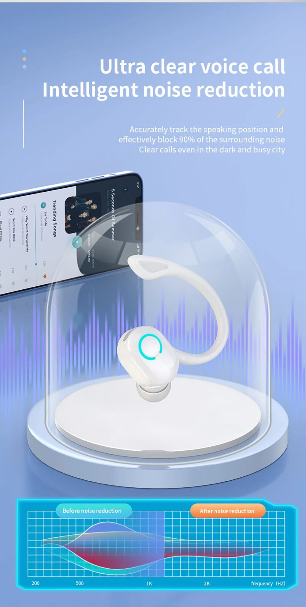 Kebidumei Bluetooth 5.2 Ear Hook Headset – ANC, Waterproof