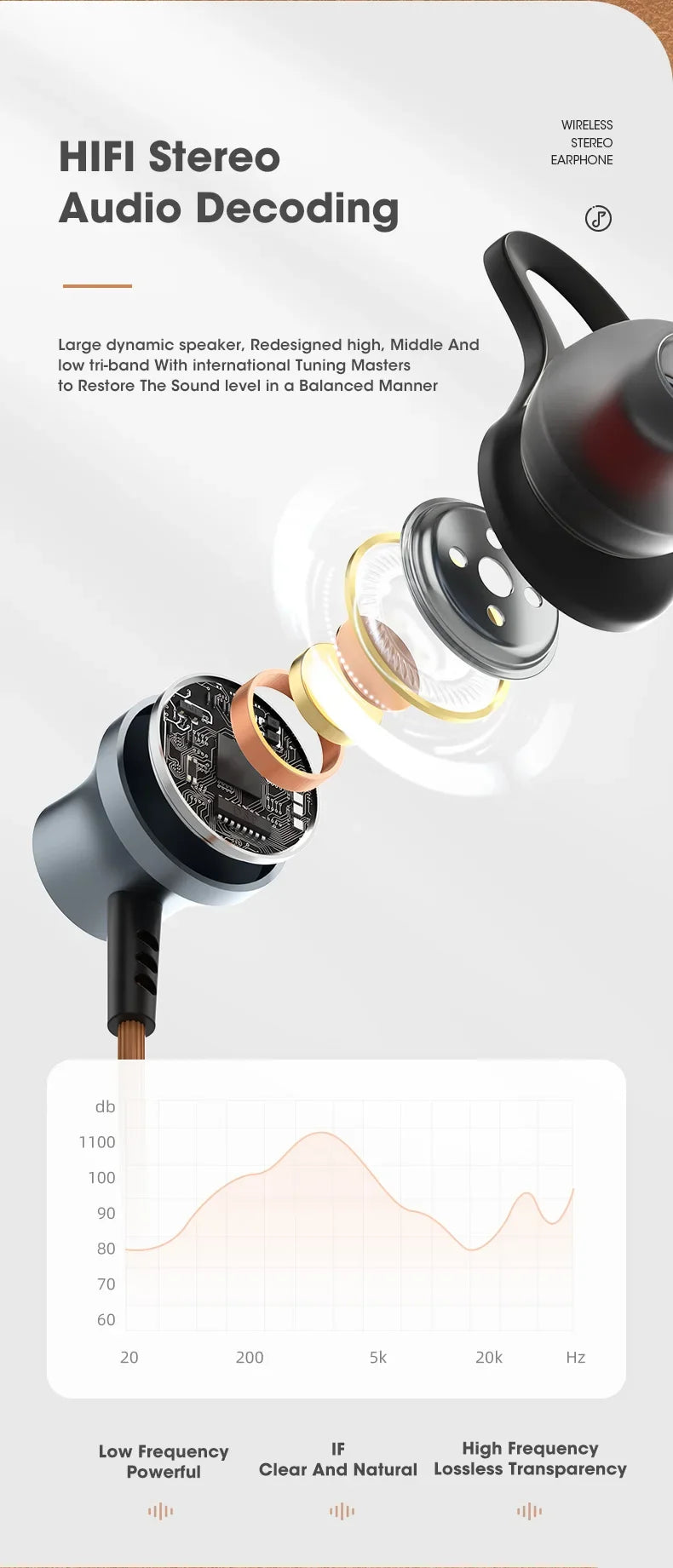Lamgool Sports Wireless Earphones – Bluetooth 5.0, IPX5, SD Card