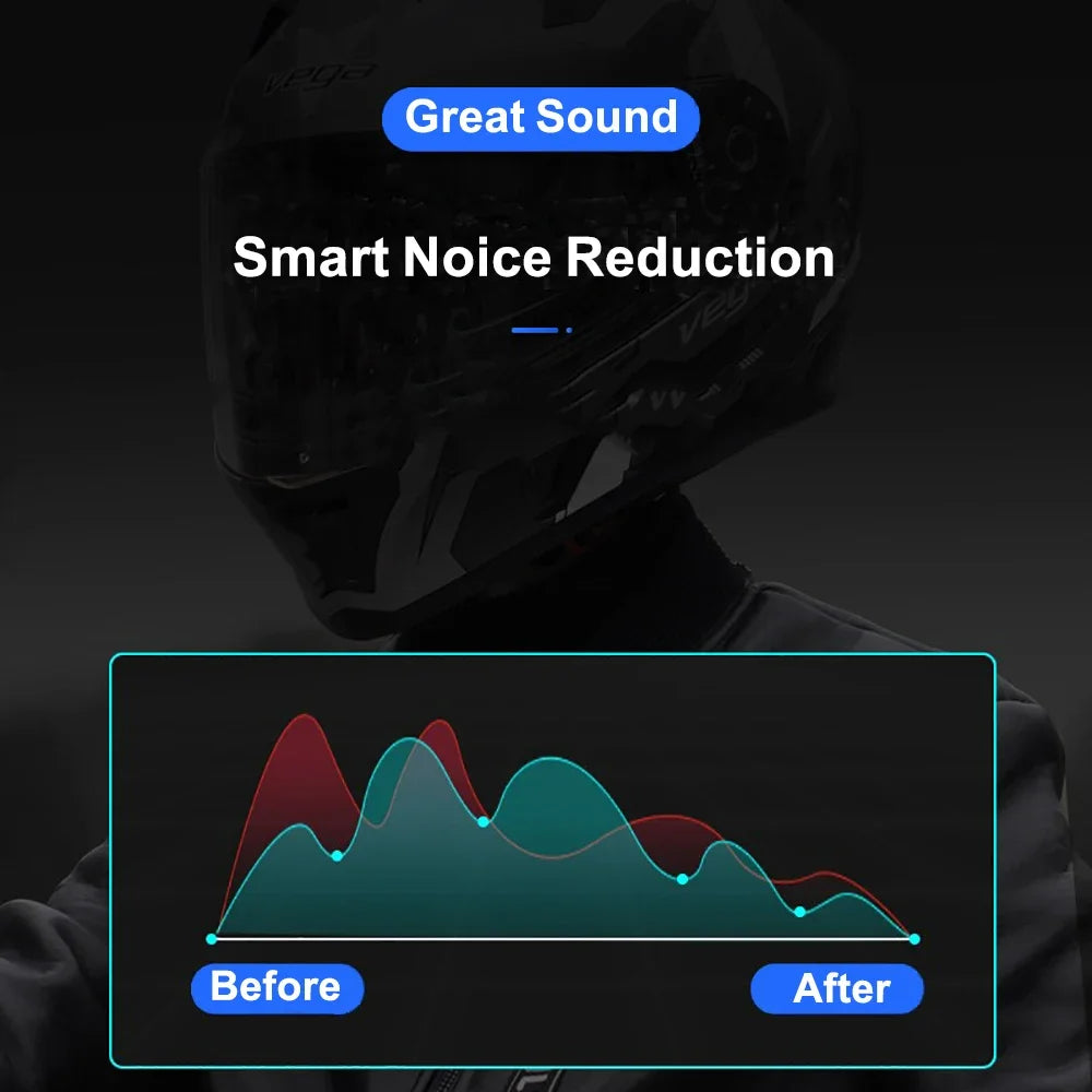 Kankeirr Helmet Bluetooth Headset – Waterproof, Hands-Free Audio