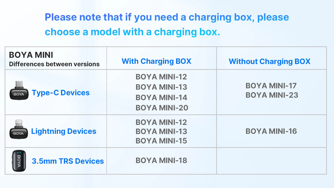 BOYA Mini Wireless Lavalier Mic | iPhone 15/Android/Camera