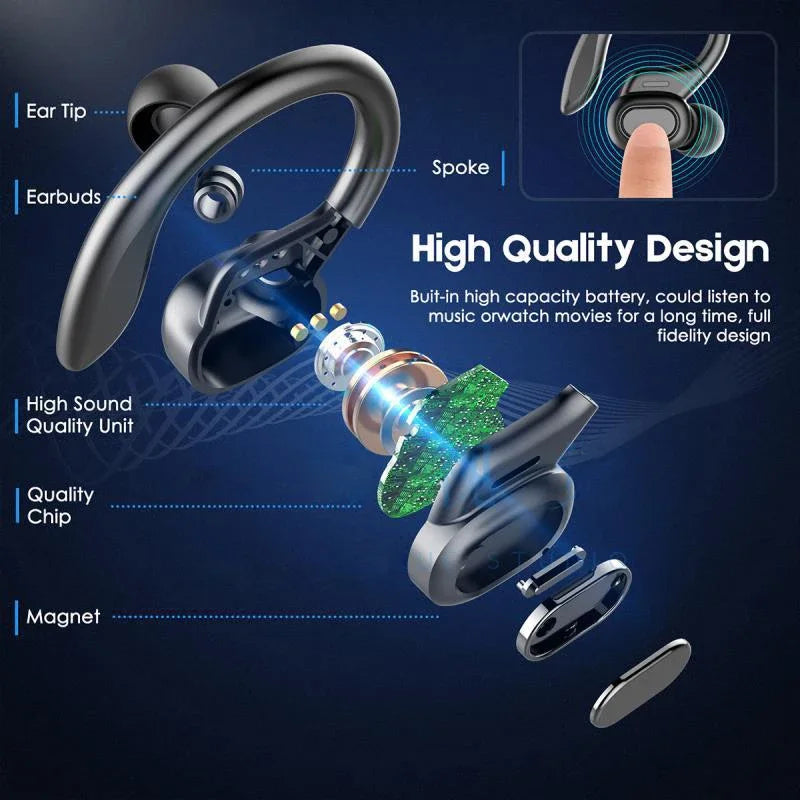 OLEVO Bluetooth 5.3 Ear Hook Earbuds – ANC, IPX6, HiFi Sound