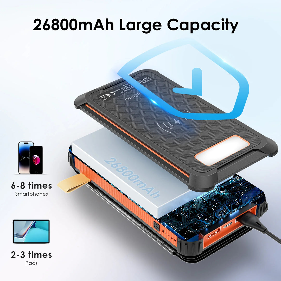 26800mAh Solar Power Bank | Wireless Fast Charging