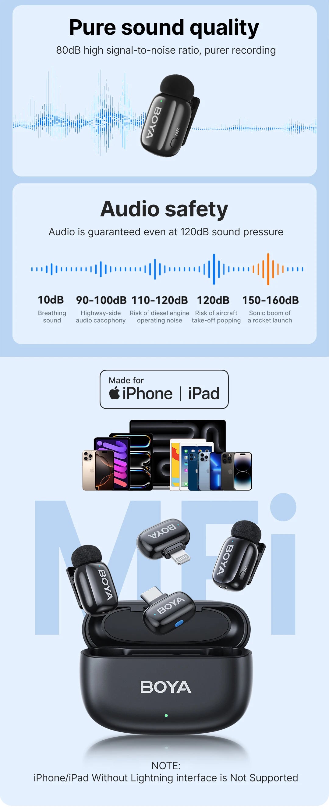 BOYA Mini Wireless Lavalier Mic | iPhone 15/Android/Camera