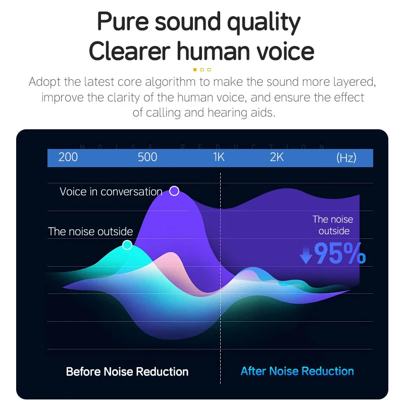 Situ Wireless Hearing Aid Earphones – Rechargeable & Bluetooth
