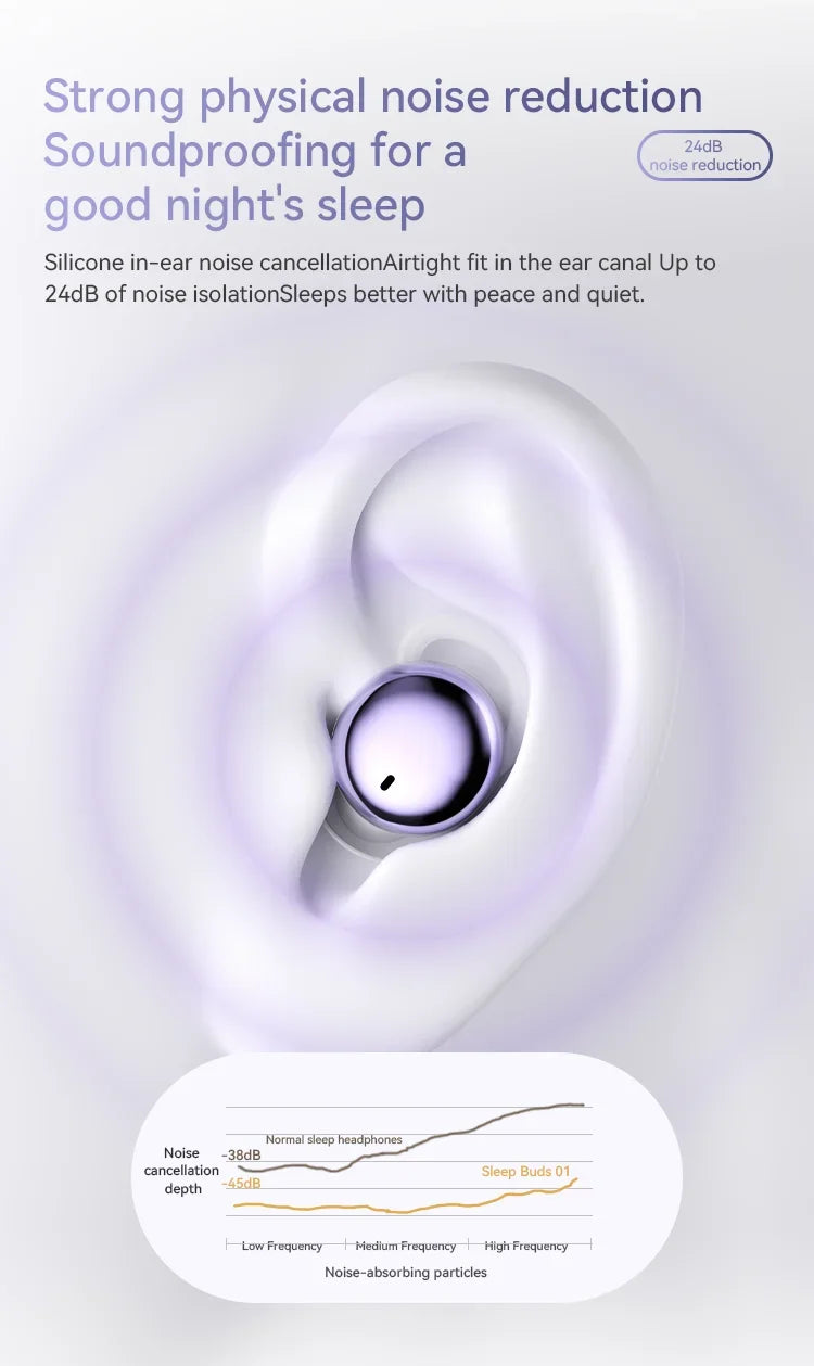 NUOYAREN TWS Bluetooth Earphones | ANC Wireless In-Ear