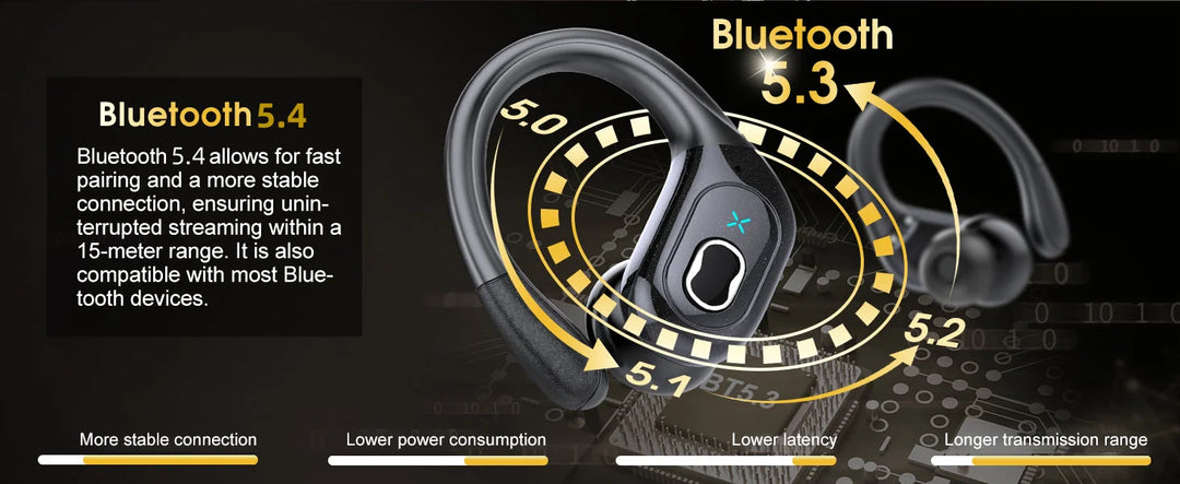 GDLYL HD65 Wireless Earbuds – ANC, 75H Playtime, IPX7