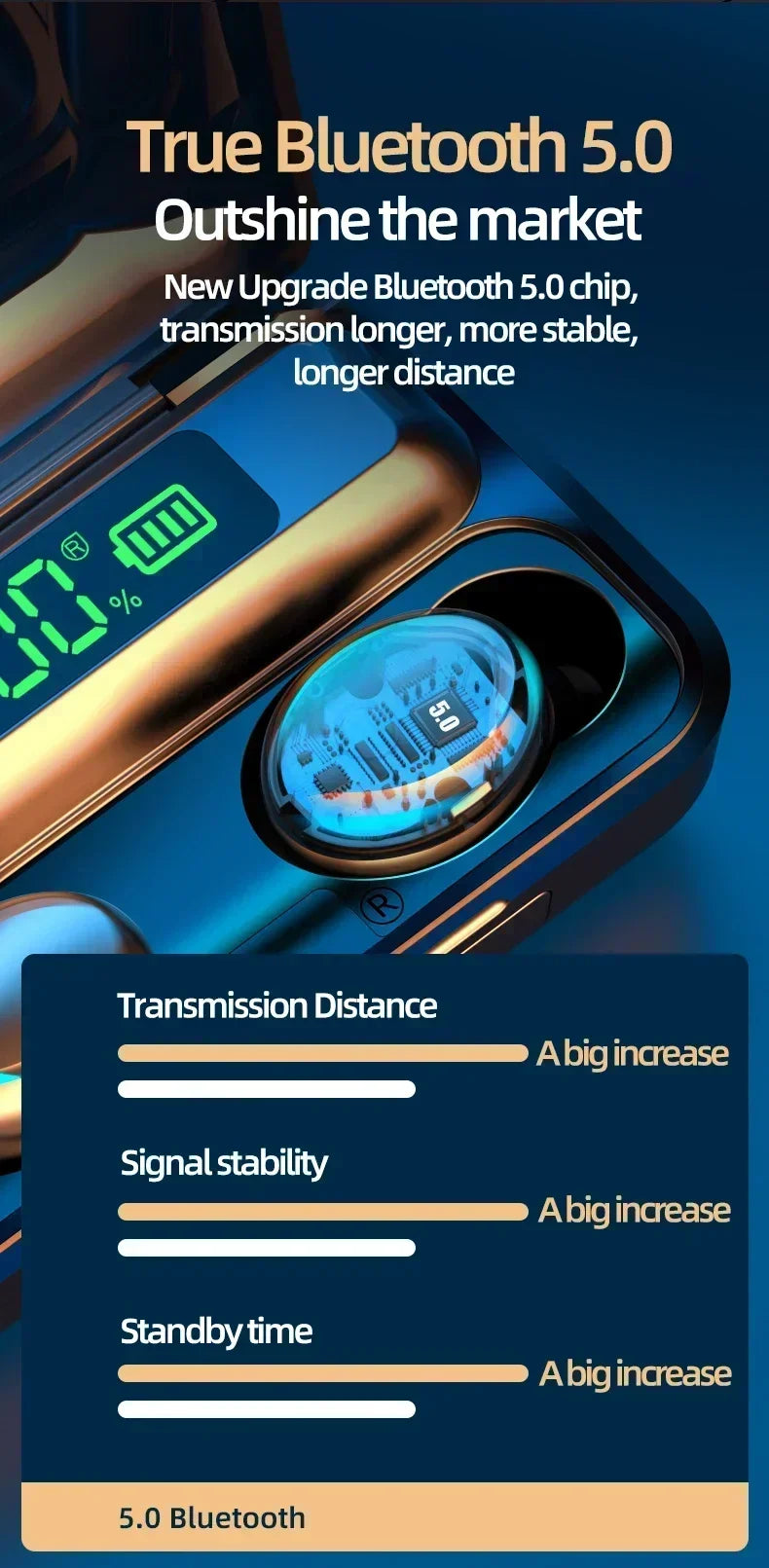 Wireless Bluetooth Earphones | In-Ear ANC with Charging Case