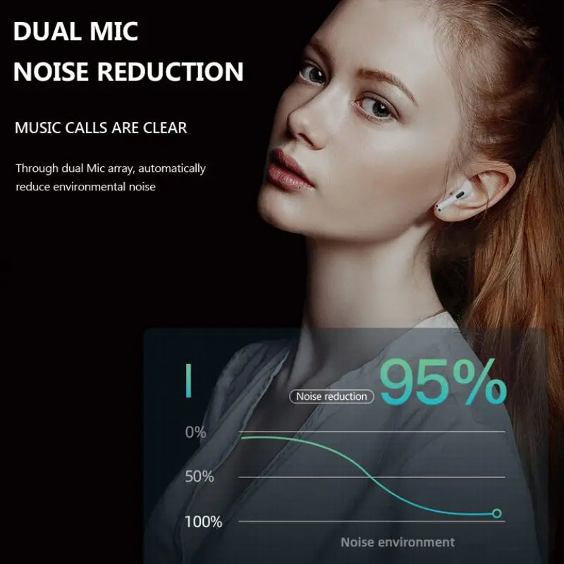 Redmi ANC Wireless In-Ear Headphones – Bluetooth 5.2 HiFi Earbuds for Gaming & Sports