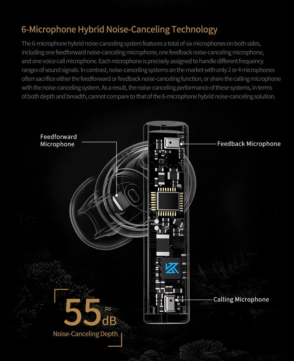 KZ Carol TWS Earphones – Hybrid ANC, 42H Battery, Low Latency