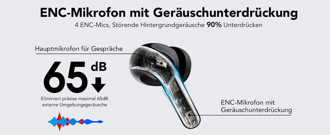 Funlarto Wireless Earbuds – 50H Playtime, Deep Bass, Waterproof