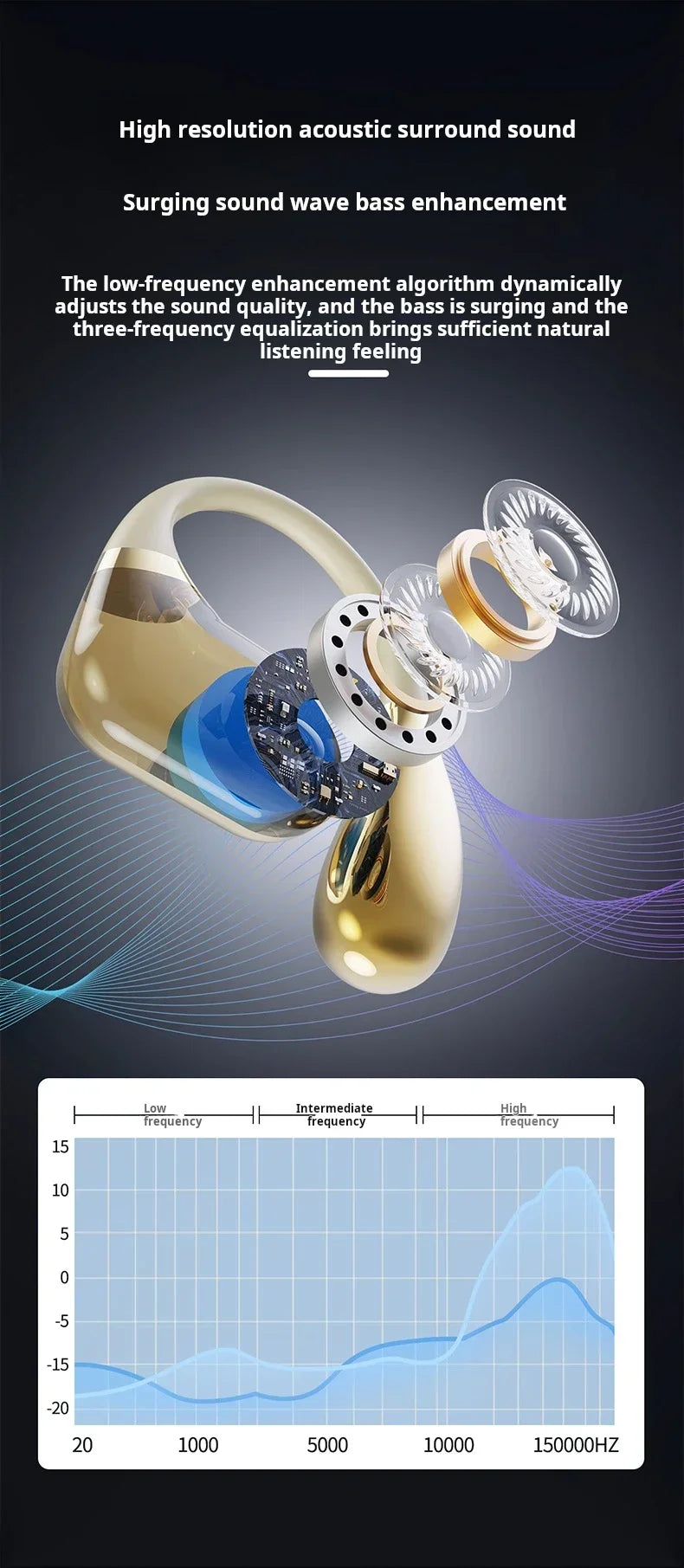 Sony Open-Ear Wireless Earphones – Lightweight, Surround Sound