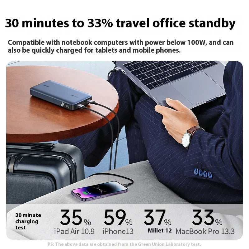 UGREEN 140W Power Bank 25000mAh | Fast Laptop Charger