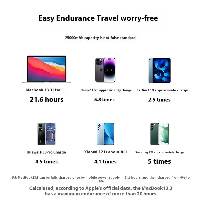 UGREEN 140W Power Bank 25000mAh | Fast Laptop Charger