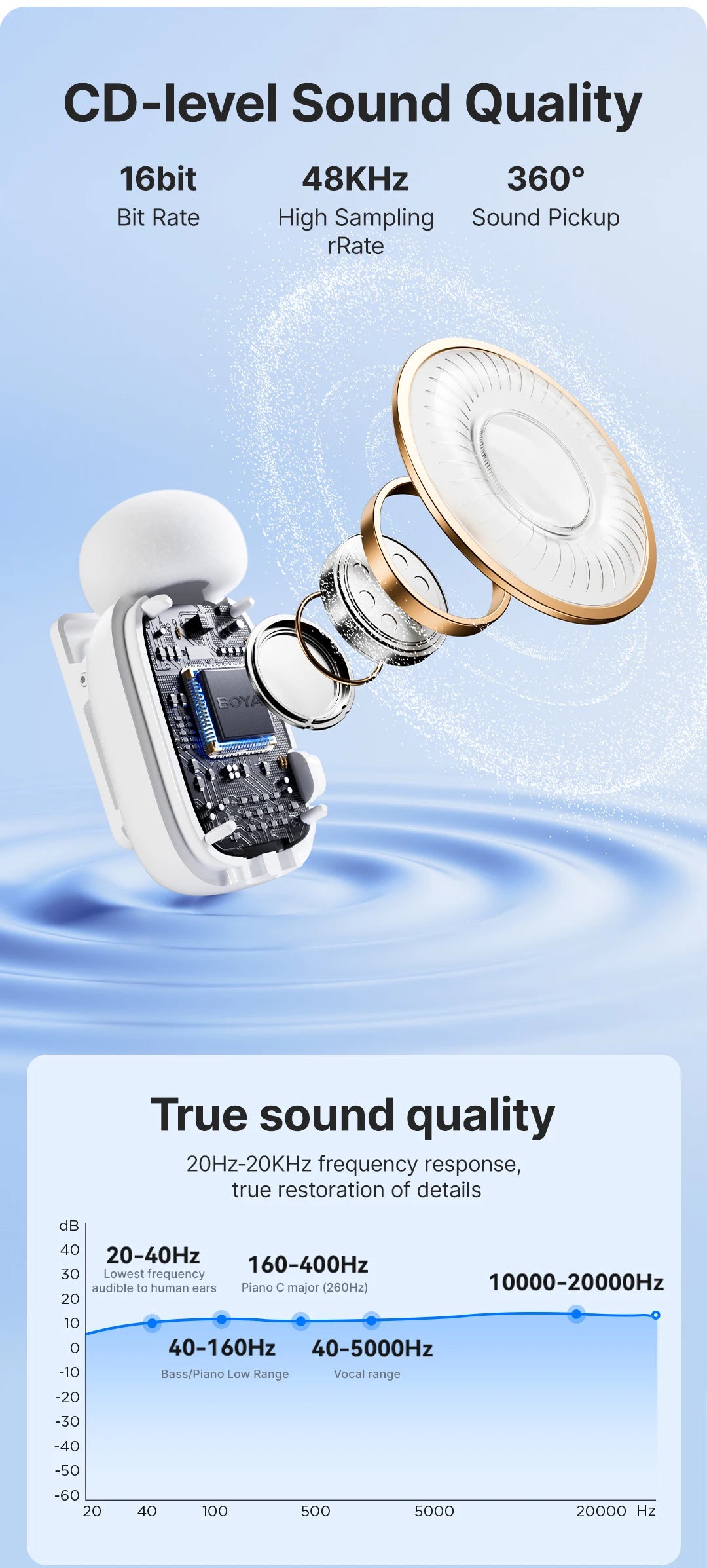 BOYA Mini Wireless Lavalier Mic | iPhone 15/Android/Camera
