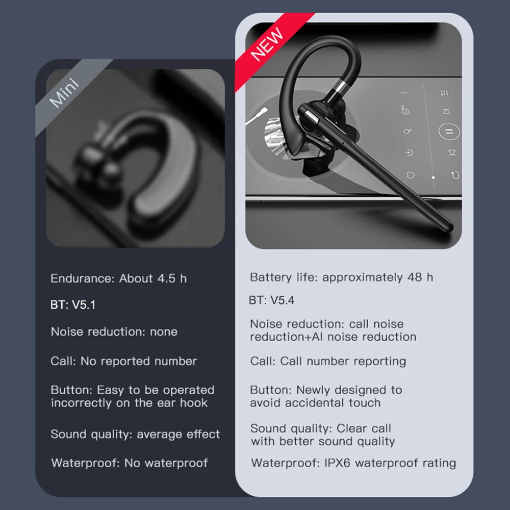 AideeMaster Bluetooth 5.4 Bone Conduction Ear-Hook Headset – ENC Noise Reduction, 48H Battery, LED Charging Case