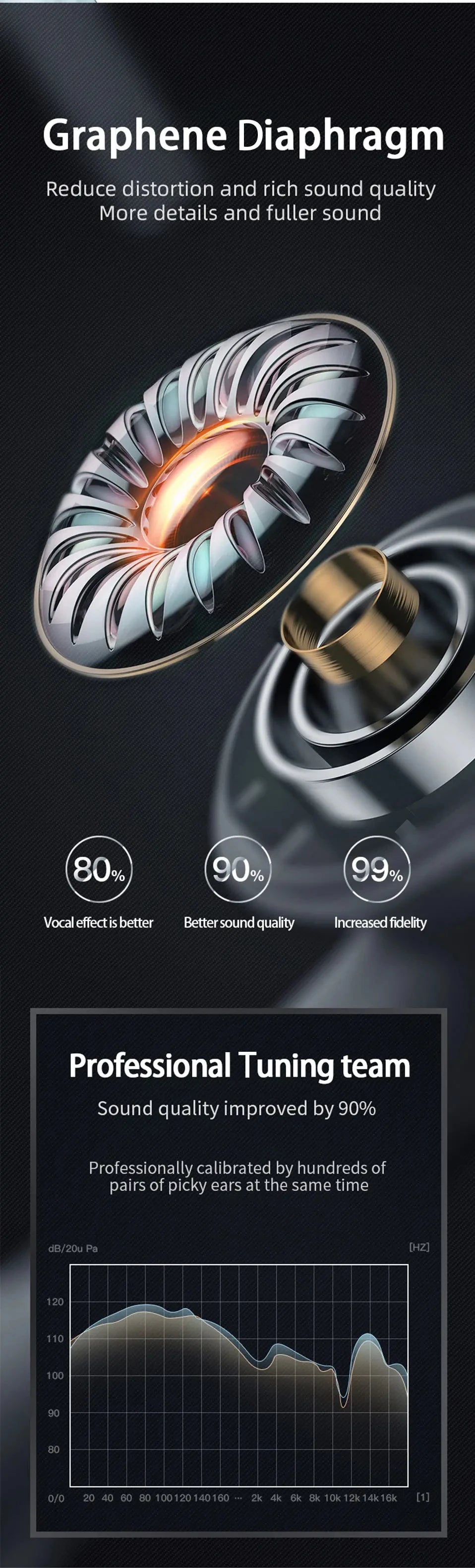 Erilles True Wireless Earphones | ANC Bluetooth In-Ear
