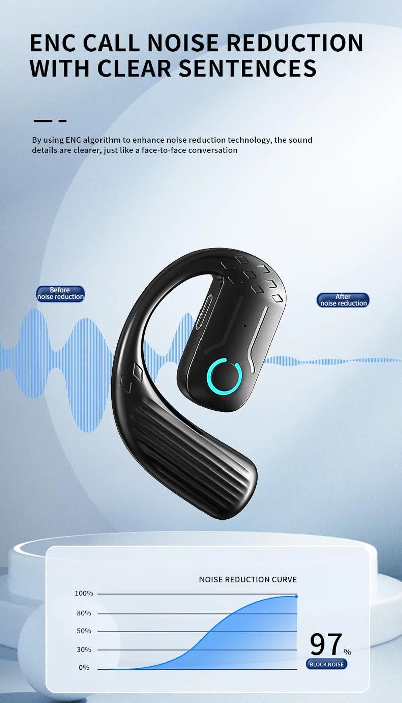 Ruiforlove Bluetooth 5.4 Ear Hook Headset – Noise Cancelling & HiFi