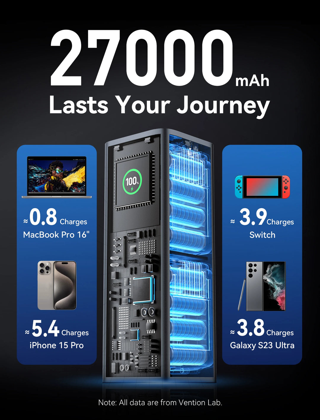 Vention 140W Power Bank USB-C | Digital Display